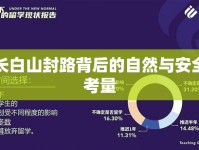 長(zhǎng)白山封路背后的自然與安全考量