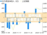 揭秘股市暗流，如何精準(zhǔn)計算個股每天資金流出