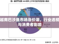 越南巴沙魚市場漲價潮，行業(yè)透視與消費者影響