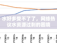 水好多受不了了，網(wǎng)絡(luò)熱議水資源過(guò)剩的困境