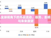 全球視角下的外資流動，趨勢、影響與未來展望