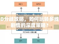 D分歧攻略，如何玩轉(zhuǎn)多線劇情的深度策略？