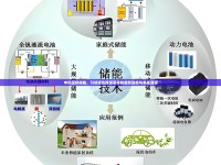 中化國際儲能，引領(lǐng)綠色能源革命的最新動態(tài)與未來展望