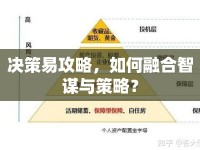 決策易攻略，如何融合智謀與策略？