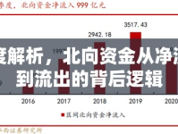 深度解析，北向資金從凈流入到流出的背后邏輯