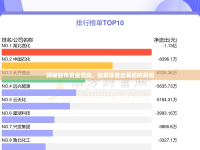 揭秘股市資金流向，股票凈流出背后的真相
