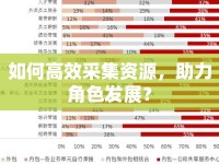 如何高效采集資源，助力角色發(fā)展？