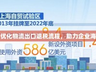 靜安區(qū)優(yōu)化物流出口退稅流程，助力企業(yè)海外發(fā)展