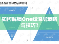 如何解鎖One線深層策略與技巧？