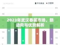 2023年武漢春裝市場，新動向與優(yōu)勢解析