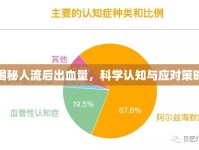 揭秘人流后出血量，科學(xué)認(rèn)知與應(yīng)對策略