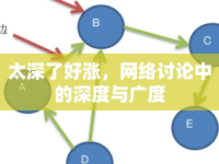 太深了好漲，網(wǎng)絡(luò)討論中的深度與廣度