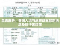 全面解析，泰國入境與返程政策最新消息及旅行者指南