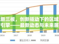 雙流新三板，創(chuàng)新驅(qū)動下的區(qū)域經(jīng)濟新引擎——最新動態(tài)與未來展望