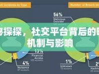 探秘探探，社交平臺背后的曝光機制與影響