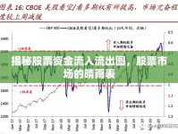 揭秘股票資金流入流出圖，股票市場的晴雨表