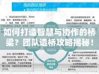 如何打造智慧與協(xié)作的橋梁？團(tuán)隊(duì)造橋攻略揭秘！