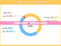 重塑網絡透明度，通報曝光的關鍵作用