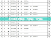 永州市最新疫情公告，共筑防線，守護(hù)綠碼