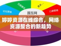 婷婷資源在線綜合，網(wǎng)絡(luò)資源整合的新趨勢