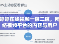 婷婷在線視頻一區(qū)二區(qū)，網(wǎng)絡視頻平臺的內(nèi)容與用戶分析