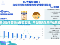 解鎖數(shù)字營銷的秘密武器，平臺曝光效果評估策略