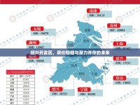 紹興開發(fā)區(qū)，房價穩(wěn)健與潛力并存的未來