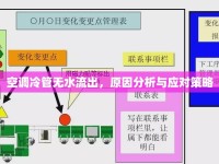 空調(diào)冷管無水流出，原因分析與應對策略