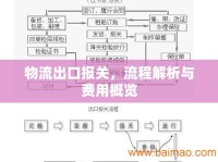 物流出口報(bào)關(guān)，流程解析與費(fèi)用概覽