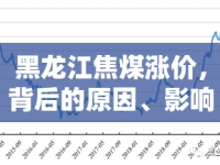 黑龍江焦煤漲價，背后的原因、影響與未來展望