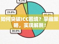 如何突破ICC困境？掌握策略，實現(xiàn)解脫！