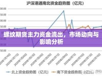 螺紋期貨主力資金流出，市場(chǎng)動(dòng)向與影響分析