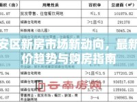 翔安區(qū)新房市場(chǎng)新動(dòng)向，最新房?jī)r(jià)趨勢(shì)與購(gòu)房指南