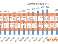 疫情新動向與新冠肺炎最新消息對醫(yī)藥股的影響與未來展望