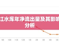 車(chē)田江水庫(kù)年凈流出量及其影響因素分析