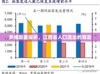 多維因素探析，江西省人口流出的背后