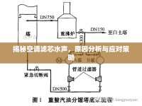 揭秘空調(diào)濾芯水聲，原因分析與應(yīng)對策略