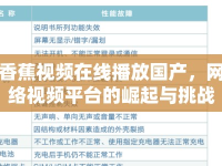 香蕉視頻在線播放國(guó)產(chǎn)，網(wǎng)絡(luò)視頻平臺(tái)的崛起與挑戰(zhàn)