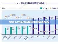 北京人才流出趨勢及影響因素分析