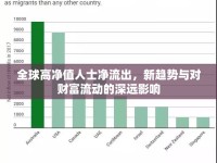 全球高凈值人士凈流出，新趨勢與對財富流動的深遠(yuǎn)影響