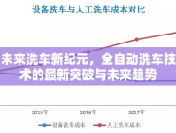 未來(lái)洗車(chē)新紀(jì)元，全自動(dòng)洗車(chē)技術(shù)的最新突破與未來(lái)趨勢(shì)