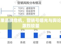 蘋(píng)果品牌危機(jī)，營(yíng)銷號(hào)曝光與輿論的激烈較量