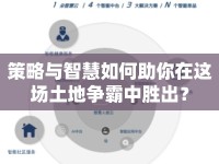 策略與智慧如何助你在這場土地爭霸中勝出？