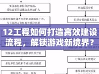 12工程如何打造高效建設(shè)流程，解鎖游戲新境界？