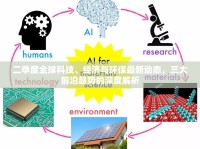 二季度全球科技、經(jīng)濟(jì)與環(huán)保最新動(dòng)態(tài)，三大前沿趨勢的深度解析