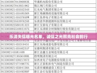 樂清失信曝光名單，誠(chéng)信之光照亮社會(huì)前行