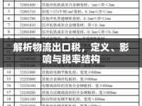 解析物流出口稅，定義、影響與稅率結(jié)構(gòu)