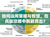 如何運用策略與智慧，在兵版攻略中脫穎而出？
