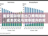 淮安國際物流出口費用揭秘，成本優(yōu)化與效率提升的雙重策略
