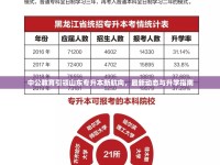 中公教育引領(lǐng)山東專升本新航向，最新動(dòng)態(tài)與升學(xué)指南